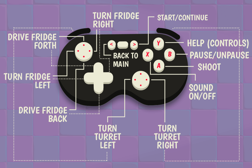 Hungry Fridge - controls-gamepad